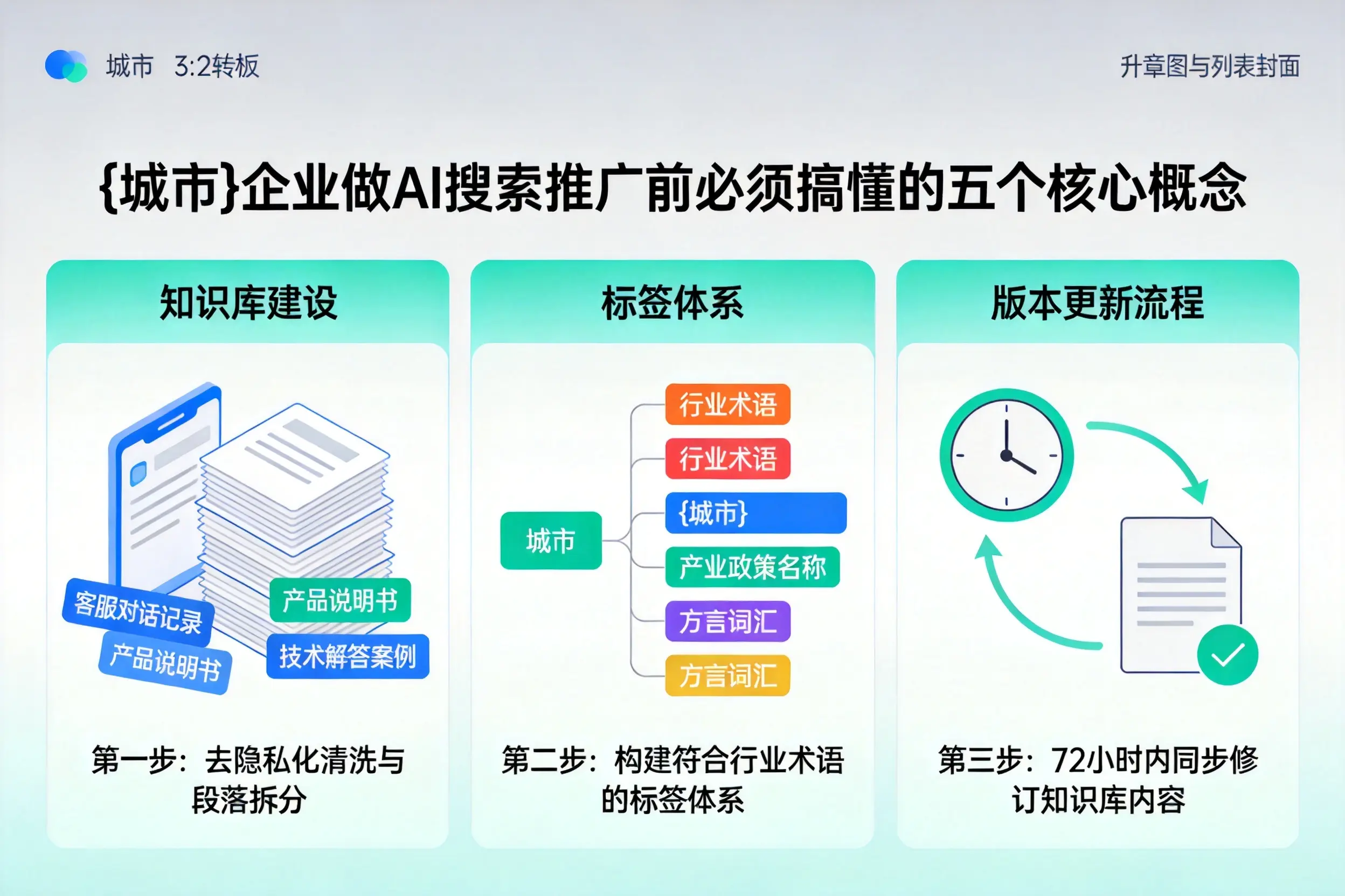 任丘企业做AI搜索推广前必须搞懂的五个核心概念